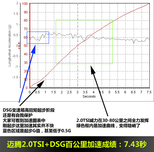 DŵУӦ 2.0TSI+DSG 