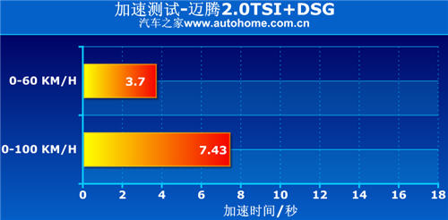 DŵУӦ 2.0TSI+DSG 