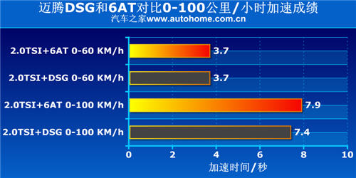 DŵУӦ 2.0TSI+DSG 