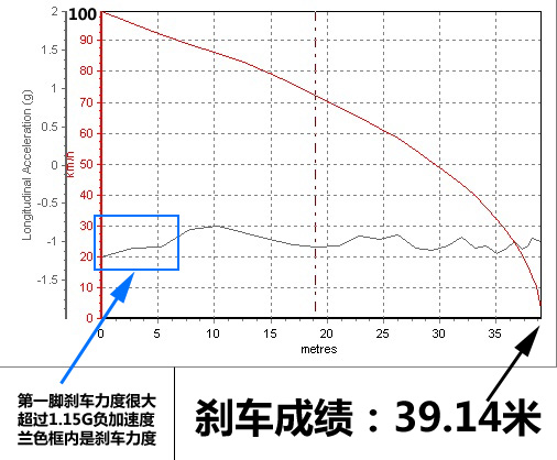 DŵУӦ 2.0TSI+DSG 