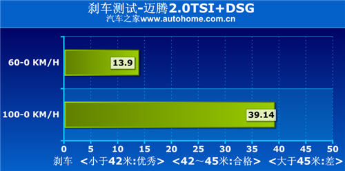 DŵУӦ 2.0TSI+DSG 