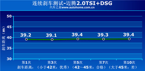 DŵУӦ 2.0TSI+DSG 