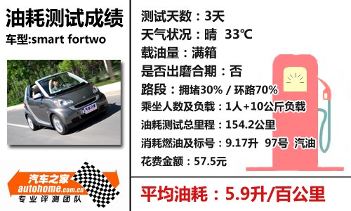еĿɰ飡smart fortwo 