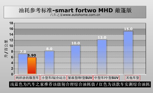 еĿɰ飡smart fortwo 