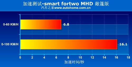 еĿɰ飡smart fortwo 