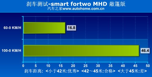 еĿɰ飡smart fortwo 
