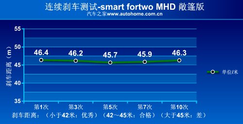 еĿɰ飡smart fortwo 