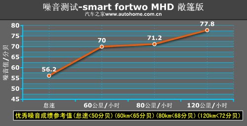 еĿɰ飡smart fortwo 