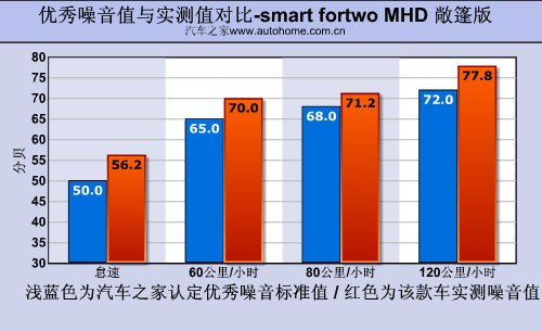 еĿɰ飡smart fortwo 