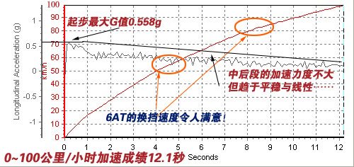 ǰݻǱ³1.8ATС 