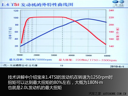  һ- ± 2011 1.4t Զ