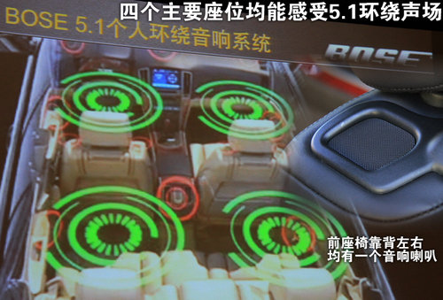 凯迪拉克(国产) SLS赛威