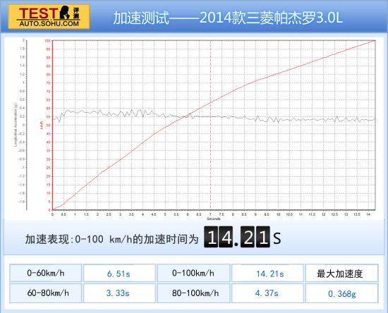 三菱 帕杰罗长轴 实拍 图解 图片