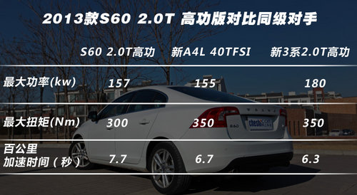 动力总成革新 沃尔沃2013款S60实拍解析