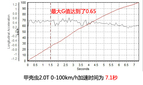 甲壳虫 甲壳虫