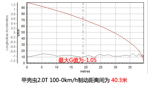 甲壳虫 甲壳虫