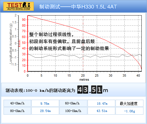 中华 H330 实拍 图解 图片