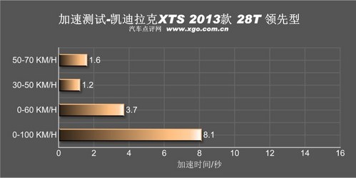 ����ѡ�� ���Կ�������XTS 28T ������
