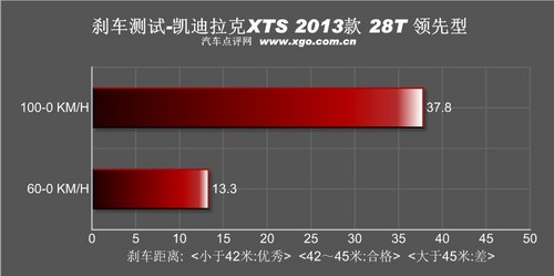 ����ѡ�� ���Կ�������XTS 28T ������