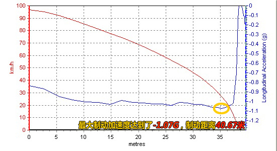 测试新迈腾1.8TSI “性格”趋向舒适化