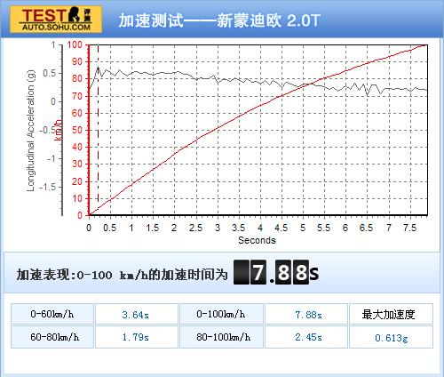 福特 蒙迪欧 实拍 其它 图片