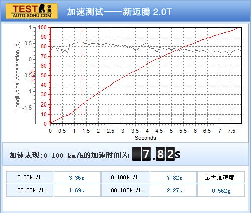 大众 迈腾 实拍 其它 图片