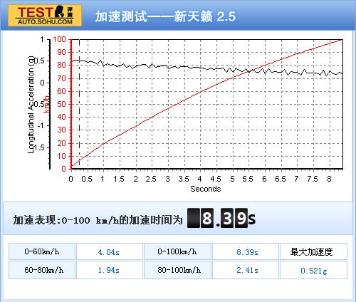 日产 天籁 实拍 其它 图片