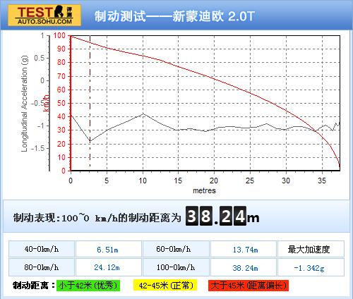 福特 蒙迪欧 实拍 其它 图片