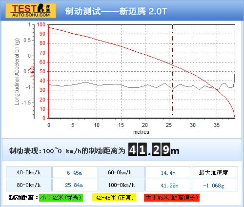 大众 迈腾 实拍 其它 图片