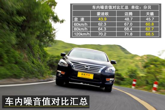 日产 天籁 实拍 图解 图片