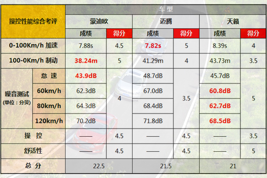 福特 蒙迪欧 实拍 其它 图片