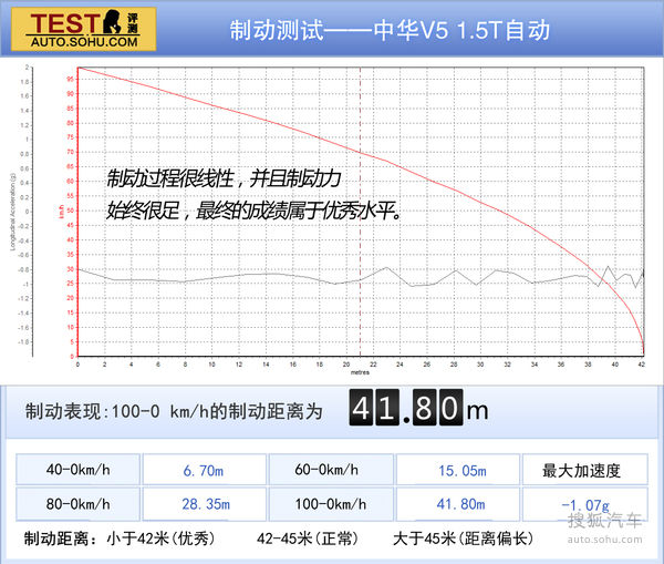 中华 V5 实拍 图解 图片 中华 V5 实拍 图解 图片