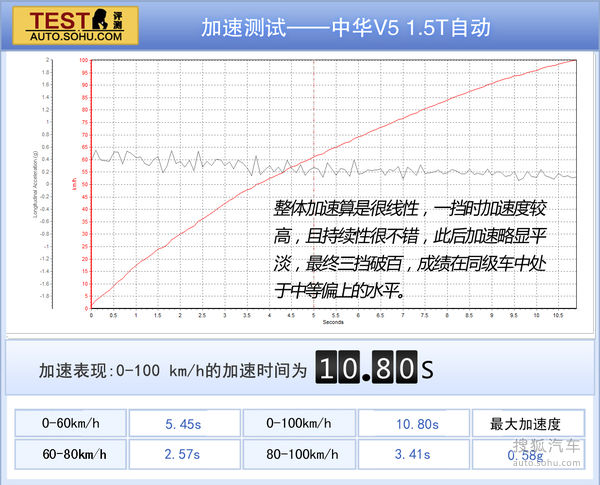 中华 V5 实拍 图解 图片 中华 V5 实拍 图解 图片