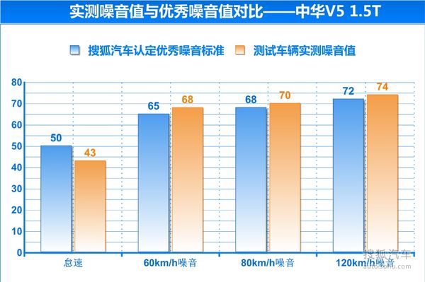 中华 V5 实拍 图解 图片 中华 V5 实拍 图解 图片