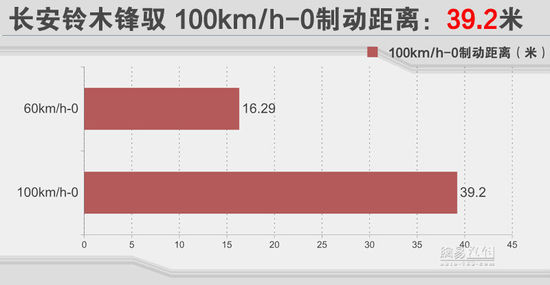 配置是最大亮点 网易试驾长安铃木锋驭