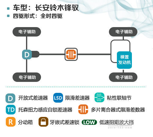 配置比四驱诱人 网易试驾长安铃木锋驭