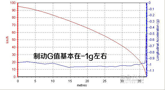 配置是最大亮点 网易试驾长安铃木锋驭