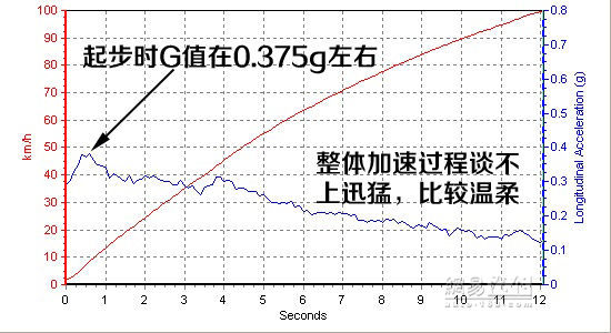 配置是最大亮点 网易试驾长安铃木锋驭
