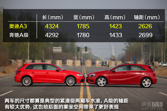 双面呛红小辣椒 对比试驾奥迪A3奔驰A级