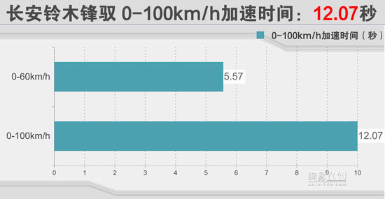 四驱只适合公路 网易试驾长安铃木锋驭
