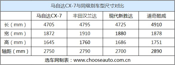  ԼݹԴCX-7 2.3T