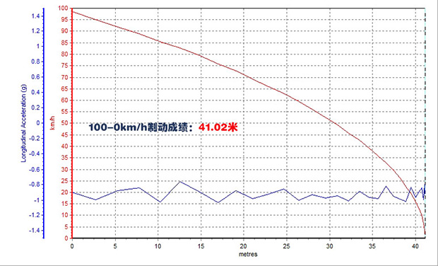 丰田雷凌双擎极寒测试
