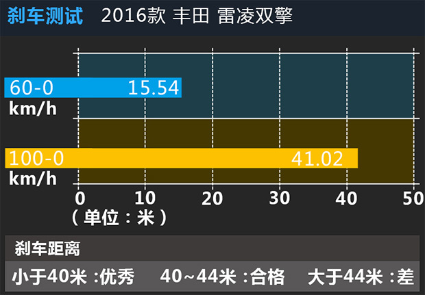 丰田雷凌双擎极寒测试