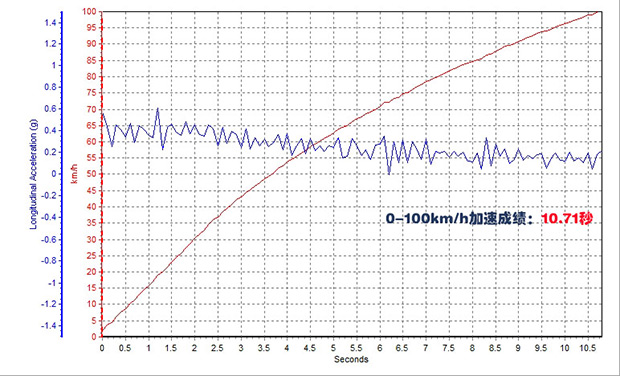 丰田雷凌双擎极寒测试