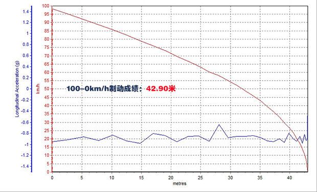 丰田雷凌双擎极寒测试
