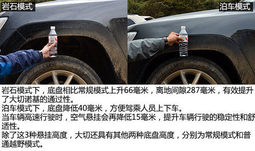 硬汉与俊男 Jeep大切诺基对比大众途锐
