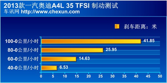 奔驰C级/宝马3系/奥迪A4L 豪门三分天下