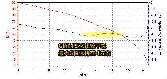 奔驰C级/宝马3系/奥迪A4L 豪门三分天下