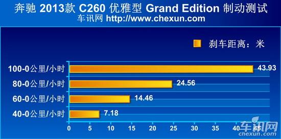 奔驰C级/宝马3系/奥迪A4L 豪门三分天下