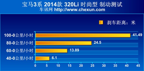 奔驰C级/宝马3系/奥迪A4L 豪门三分天下